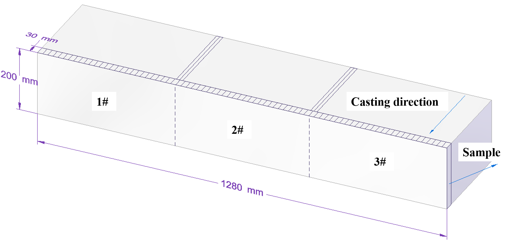 Sample cutting from slab casting for metallographic analysis