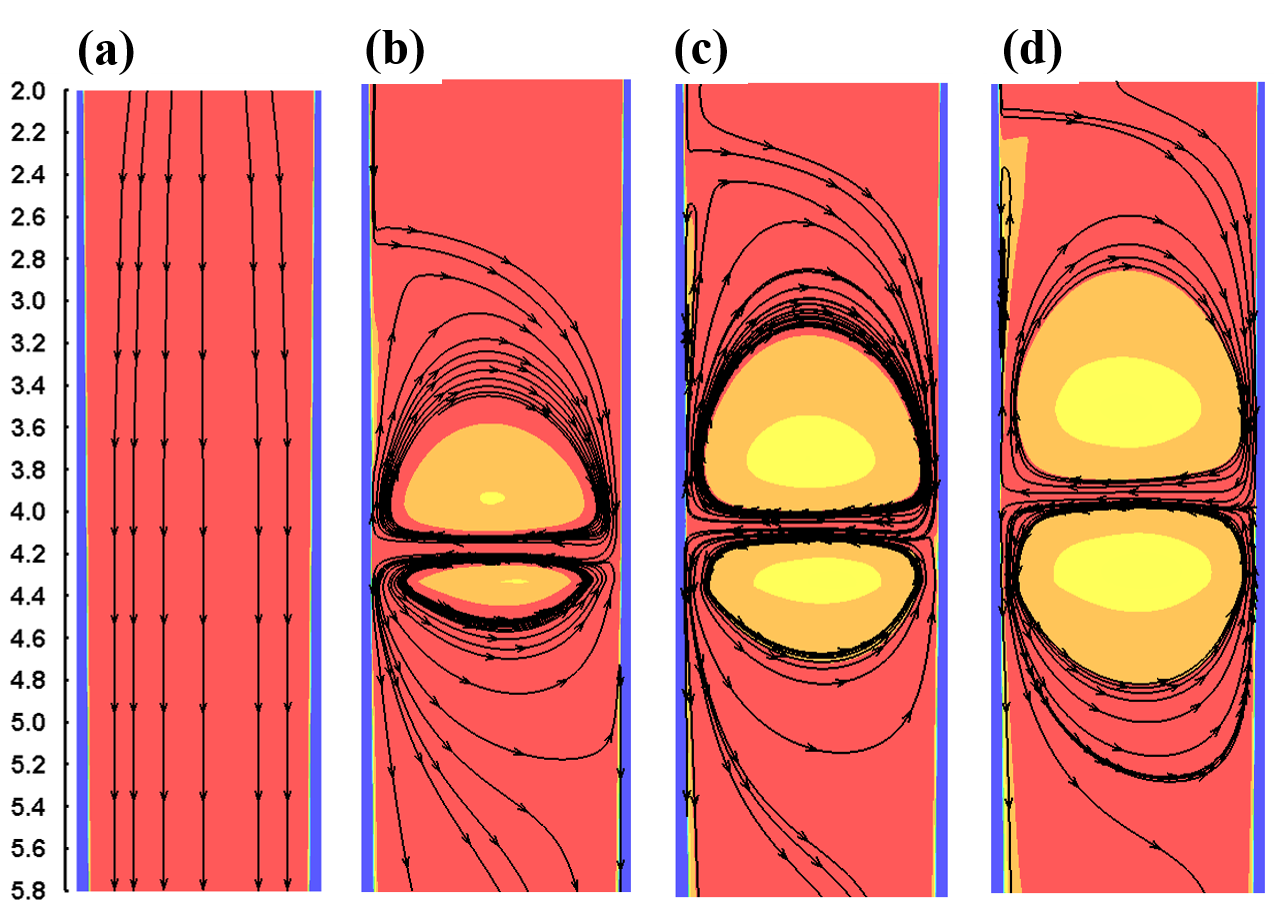 Temperature distribution and flow on the narrow center surface of the strand with (a) zero pairs, (b) one pair, (c) two pairs, and (d) three pairs of rollers