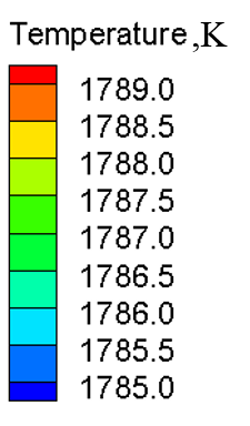 Temperature distribution and flow on the narrow center surface of the strand with (a) zero pairs, (b) one pair, (c) two pairs, and (d) three pairs of rollers1